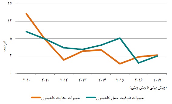 مجمع حکشتی
