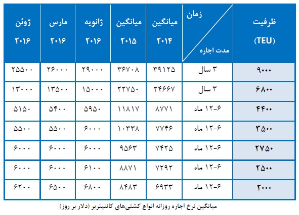 مجمع حکشتی