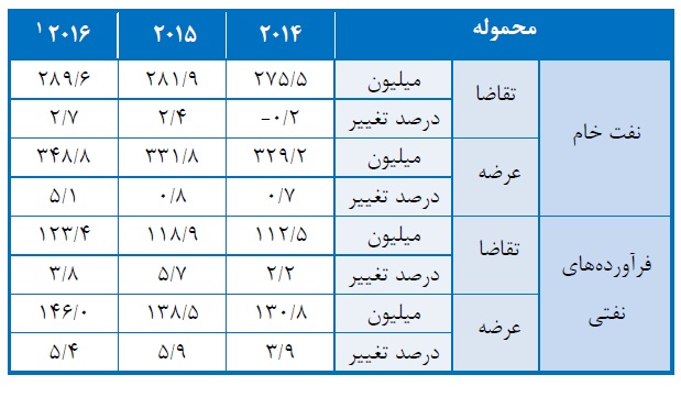 مجمع حکشتی