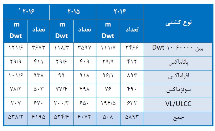 مجمع حکشتی