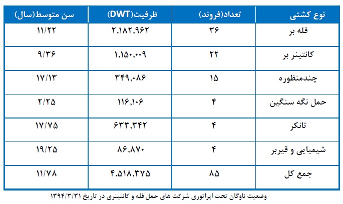 مجمع حکشتی