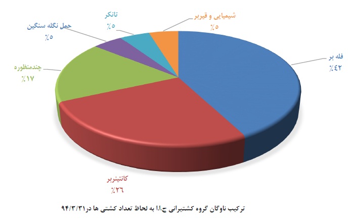 مجمع حکشتی