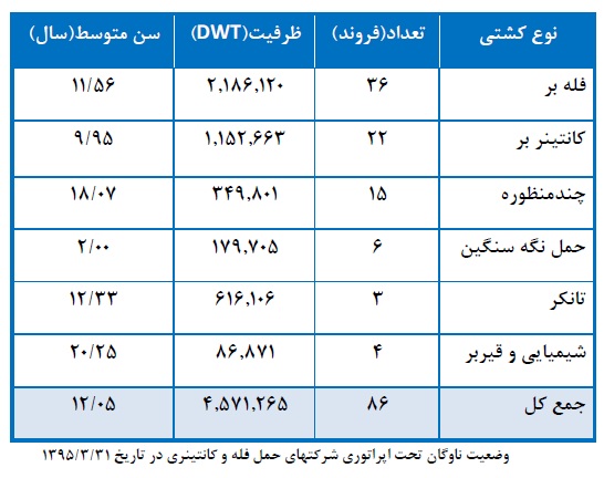 مجمع حکشتی