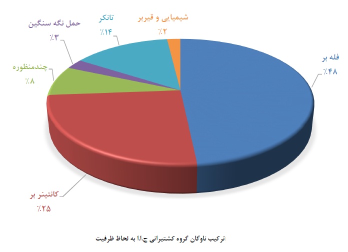 مجمع حکشتی