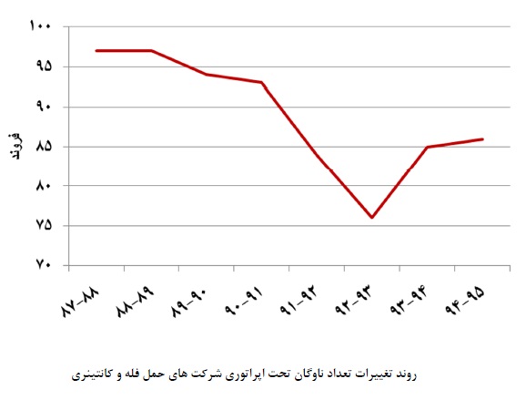 مجمع حکشتی