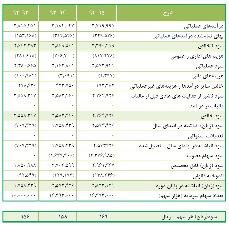 مجمع حکشتی