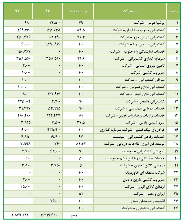 مجمع حکشتی