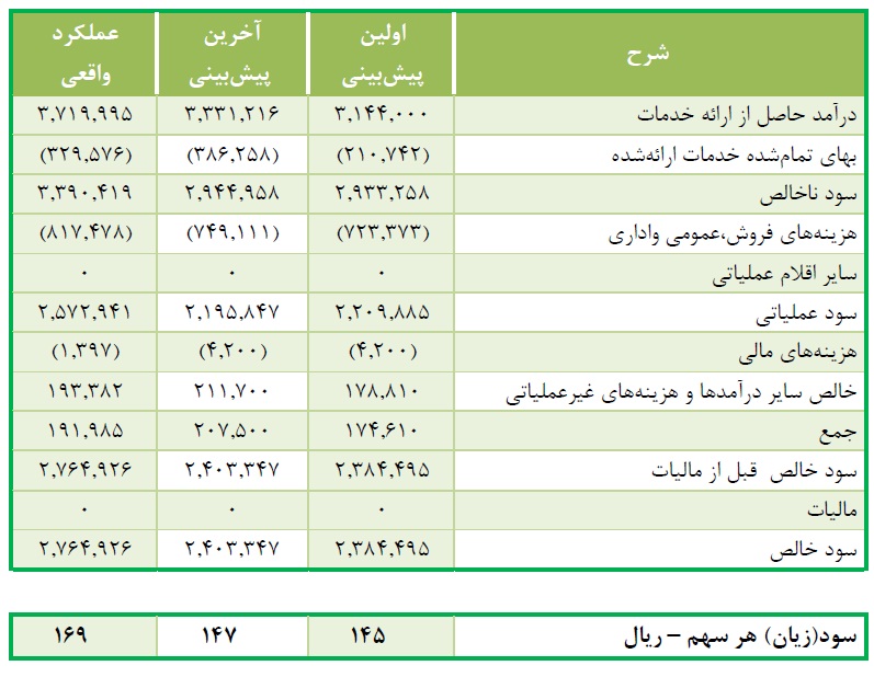 مجمع حکشتی
