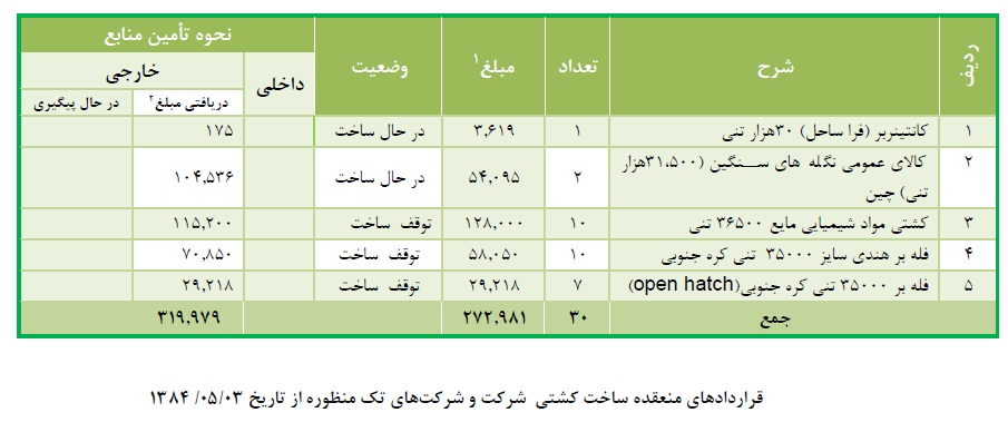 مجمع حکشتی