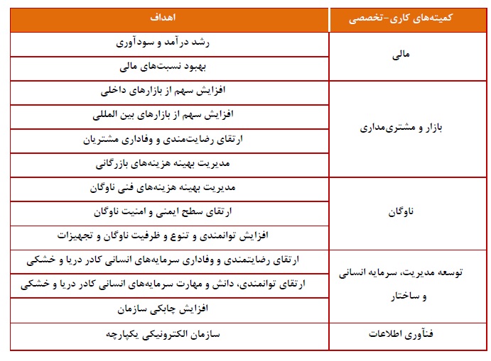 مجمع حکشتی