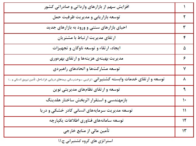 مجمع حکشتی