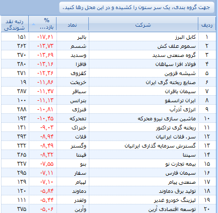 هفته ای پر تلاطم اما طلایی