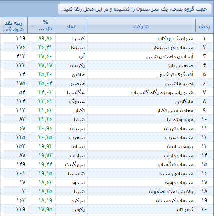 هفته ای پر تلاطم اما طلایی