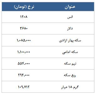 معامله 8200 در رینگ طلایی بورس کالا
