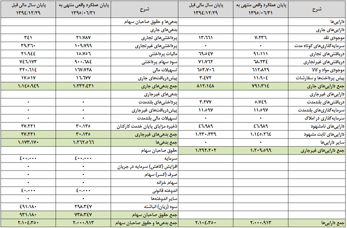 بهار سودآوری، در انتظار سیمان ارومیه بهار سودآوری، در انتظار سیمان ارومیه