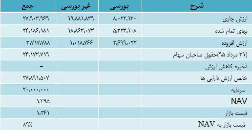 پترول