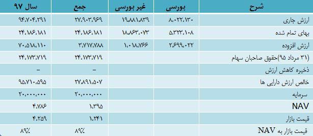 پترول