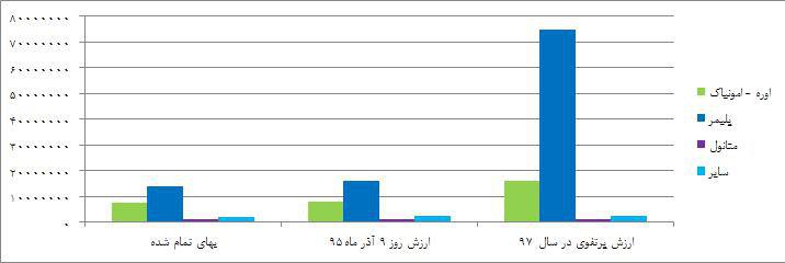 پترول