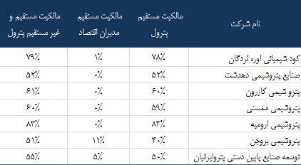 پترول