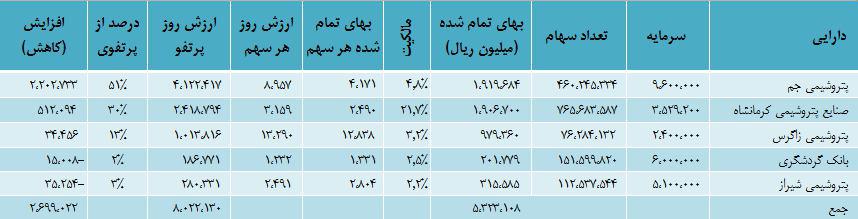 پترول