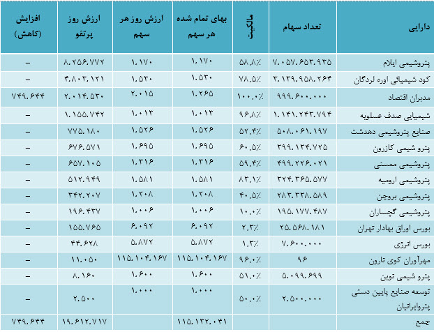 پترول