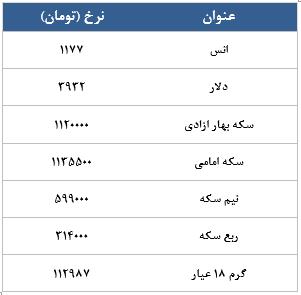 معامله 12685 در رینگ طلایی بورس کالا