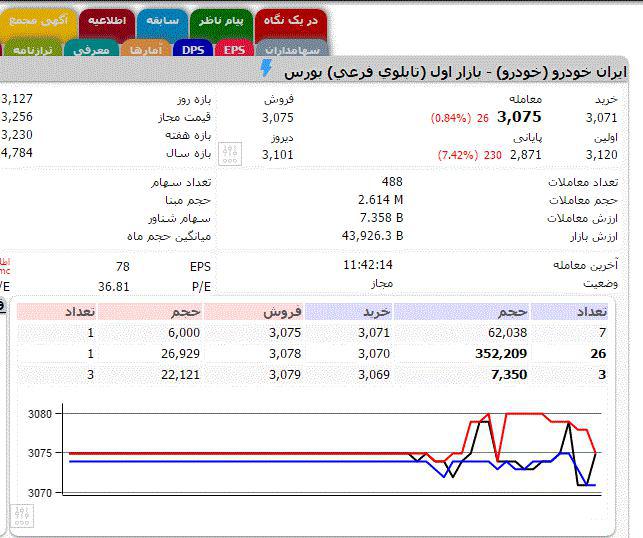 چشم سهامداران به دهان متولیان بورس خیره ماند/ دریغ از یک عذرخواهی خشک و خالی!!!