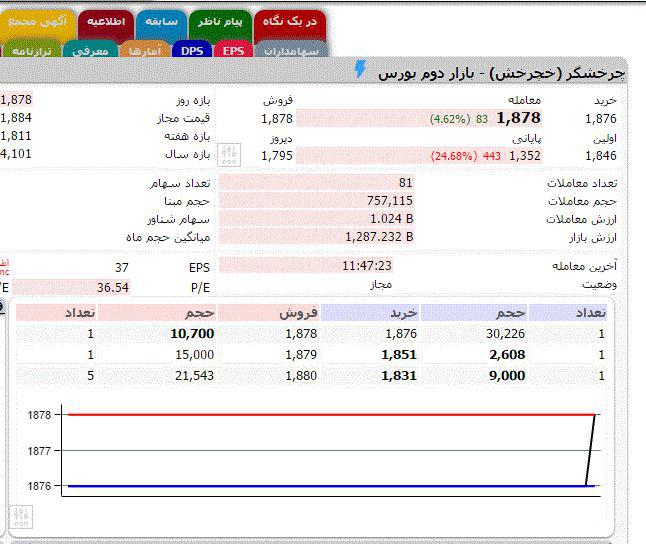 چشم سهامداران به دهان متولیان بورس خیره ماند/ دریغ از یک عذرخواهی خشک و خالی!!!