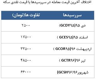 معامله 3044 در رینگ طلایی بورس کالا معامله 3044 در رینگ طلایی بورس کالا