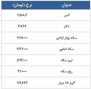 معامله 3044 در رینگ طلایی بورس کالا معامله 3044 در رینگ طلایی بورس کالا