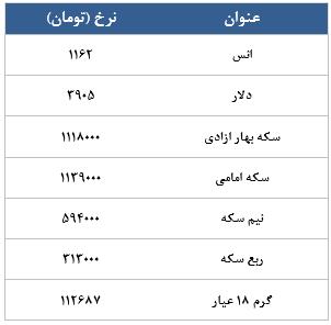 معامله 5736 در رینگ طلایی بورس کالا