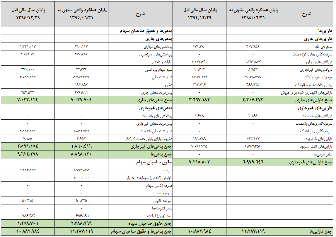 تغییر معنادار سود ارفع در بهار شمش فولاد