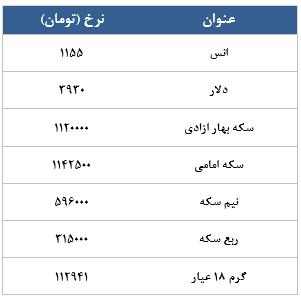 معامله 4878 در رینگ طلایی بورس کالا