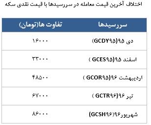 معامله 4963 در رینگ طلایی بورس کالا معامله 4963 در رینگ طلایی بورس کالا