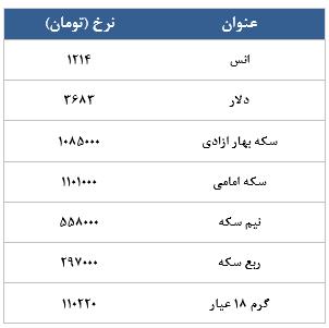 معامله 4963 در رینگ طلایی بورس کالا معامله 4963 در رینگ طلایی بورس کالا