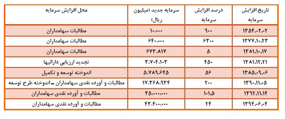 تحلیل بنیادی شرکت ملی صنایع مس ایران تحلیل بنیادی شرکت ملی صنایع مس ایران