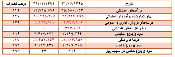 تحلیل بنیادی شرکت ملی صنایع مس ایران تحلیل بنیادی شرکت ملی صنایع مس ایران