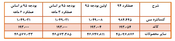 تحلیل بنیادی شرکت ملی صنایع مس ایران تحلیل بنیادی شرکت ملی صنایع مس ایران