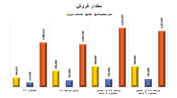 تحلیل بنیادی شرکت ملی صنایع مس ایران تحلیل بنیادی شرکت ملی صنایع مس ایران