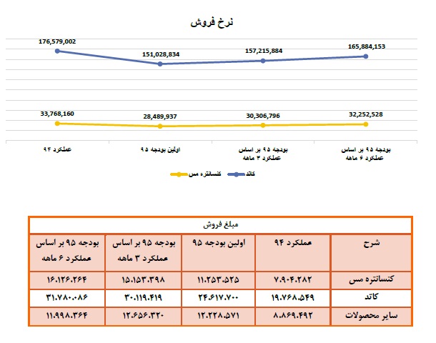 تحلیل بنیادی شرکت ملی صنایع مس ایران تحلیل بنیادی شرکت ملی صنایع مس ایران