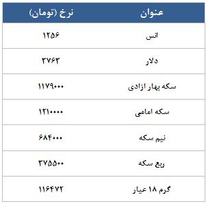 معامله 9516 در رینگ طلایی بورس کالا معامله 9516 در رینگ طلایی بورس کالا