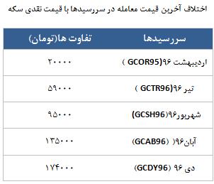 معامله 4229 در رینگ طلایی بورس کالا معامله 4229 در رینگ طلایی بورس کالا