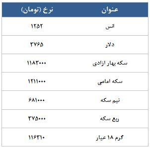معامله 4229 در رینگ طلایی بورس کالا معامله 4229 در رینگ طلایی بورس کالا