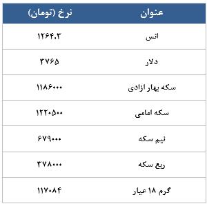 معامله 2659 در رینگ طلایی بورس کالا
