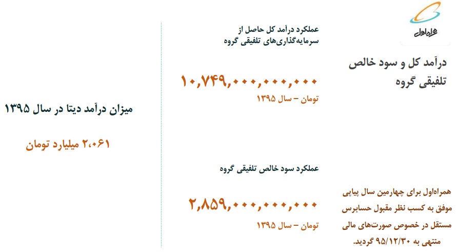 نخستين اپراتور خاورميانه 7000 ريال سود تقسيم كرد