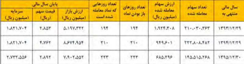 تقسیم سود 400 ریالی پککو به ازای هر سهم تقسیم سود 400 ریالی پککو به ازای هر سهم