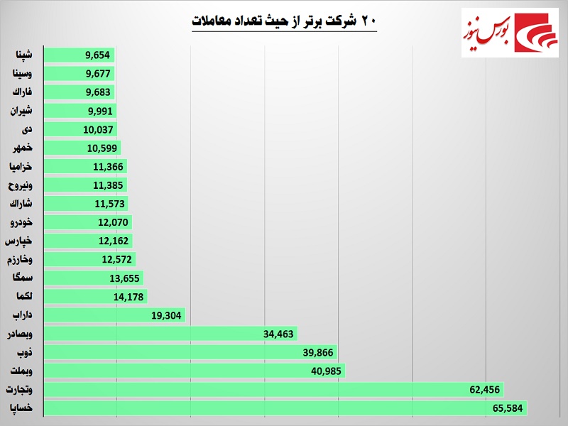 بهترین‎های هفته از دریچه آبسیم / یک خودروساز در برابر بانکی‎ها