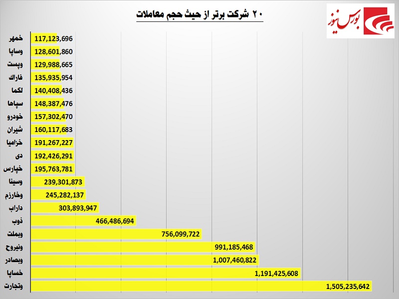 بهترین‎های هفته از دریچه آبسیم / یک خودروساز در برابر بانکی‎ها