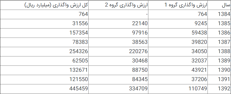 آغاز بیراهه مثلث فراقانونی اصل44 / خصولتیها زاییدهای از تفاسیر مختلف قانون آغاز بیراهه مثلث فراقانونی اصل44 / خصولتیها زاییدهای از تفاسیر مختلف قانون