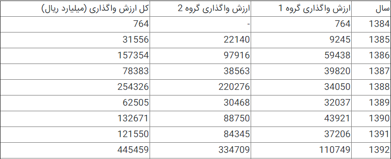 آغاز بی‌راهه مثلث فراقانونی اصل44 / خصولتی‌ها زاییده‌ای از تفاسیر مختلف قانون